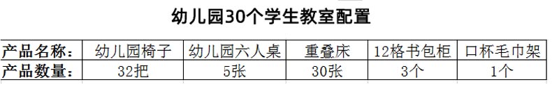 幼兒園小班室內(nèi)家具配置