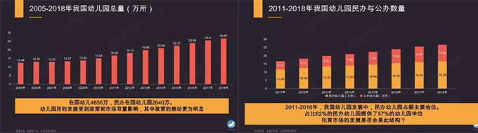 趨勢？幼教行業(yè)政策頻出，你知道嗎？