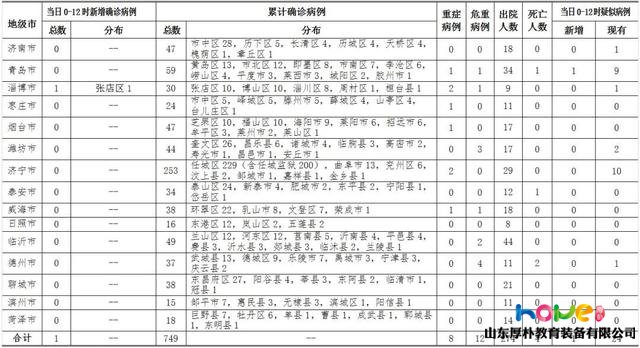 臨沂無新增病例！市里下文，關系千家萬戶！家有小學三年級及以下（含幼兒園