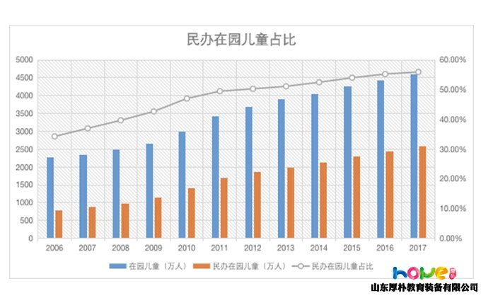 中國幼兒園大變局