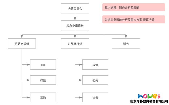 疫情之下，給幼兒園的實用應(yīng)對手冊