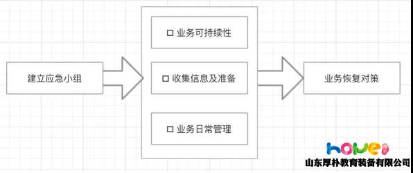 疫情之下，給幼兒園的實用應(yīng)對手冊