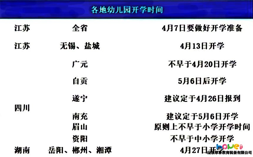 多地下達(dá)幼兒園開學(xué)通知！疫情之下，幼兒園開學(xué)需要做哪些準(zhǔn)備？