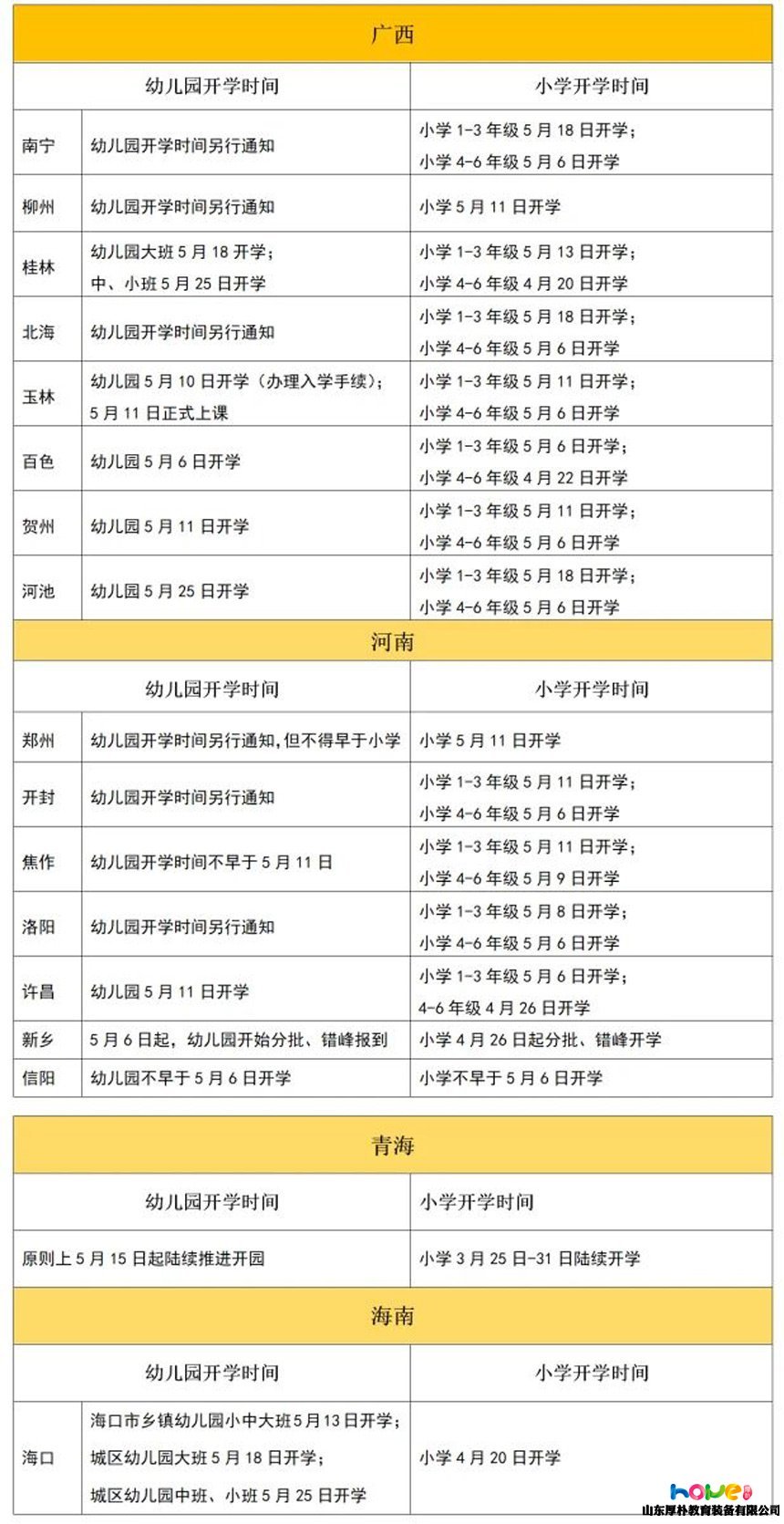 全國(guó)31個(gè)省幼兒園最新開(kāi)學(xué)時(shí)間統(tǒng)計(jì)