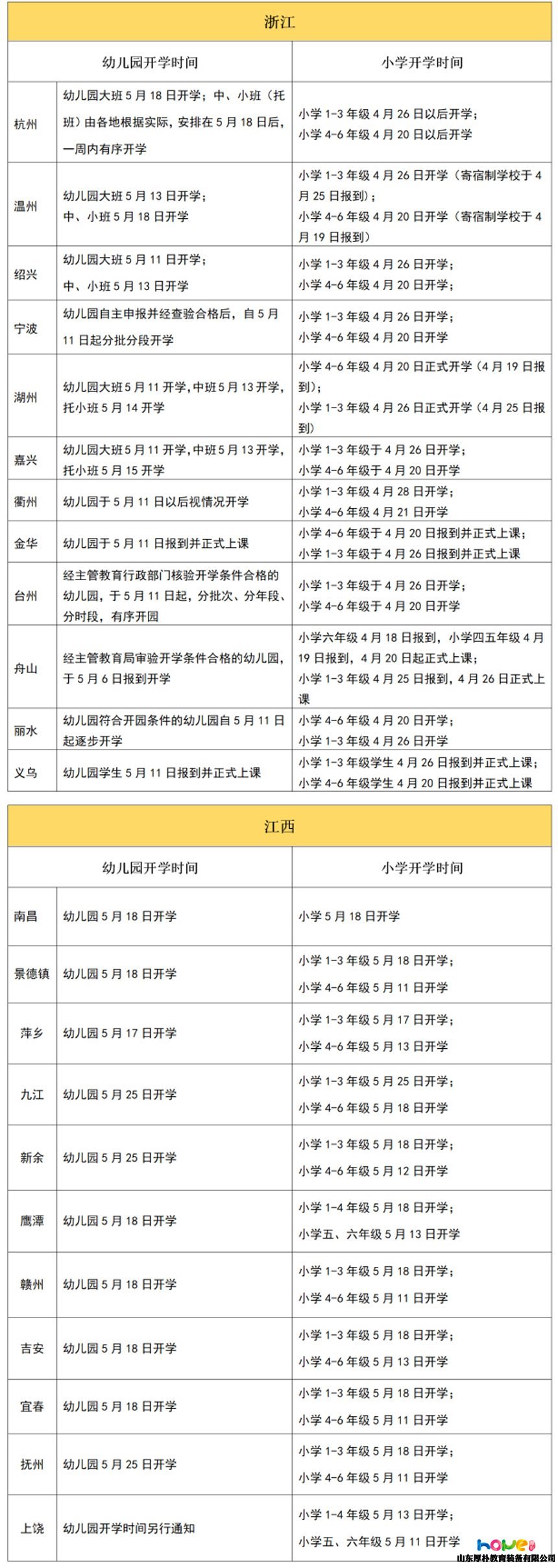 全國(guó)31個(gè)省幼兒園最新開(kāi)學(xué)時(shí)間統(tǒng)計(jì)