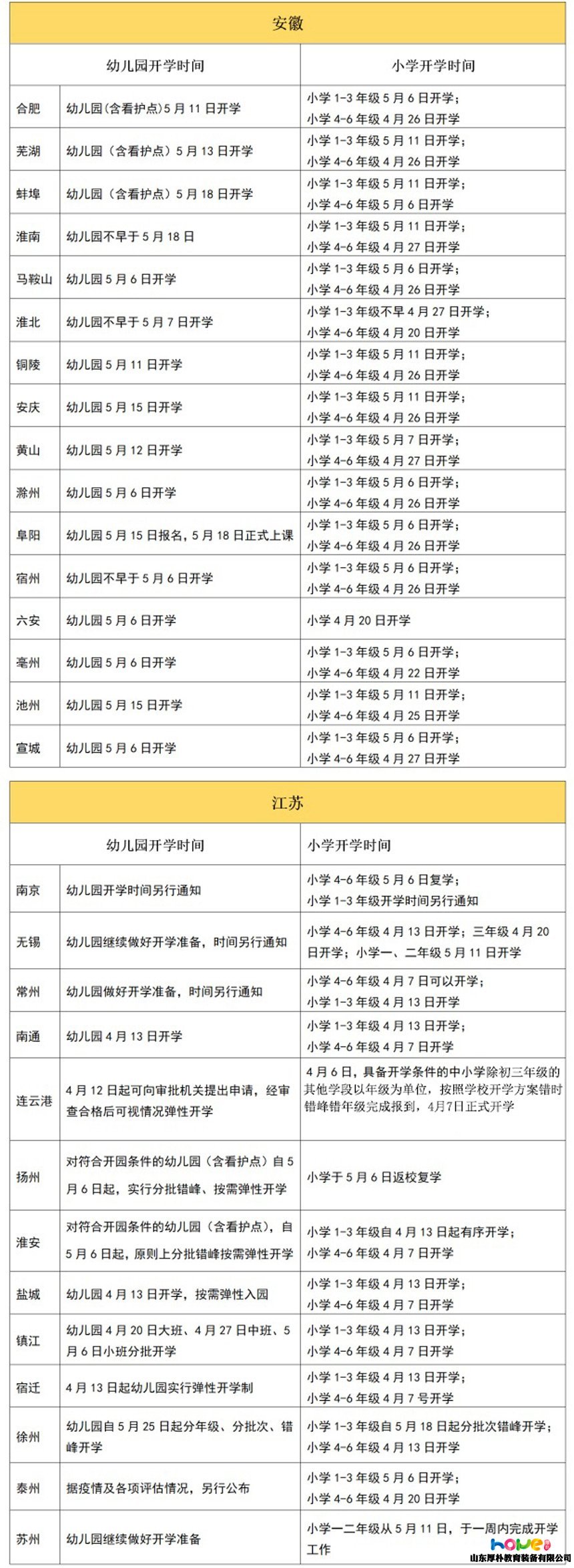 全國(guó)31個(gè)省幼兒園最新開(kāi)學(xué)時(shí)間統(tǒng)計(jì)