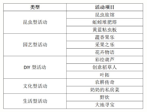 幼兒園種植區(qū)指導(dǎo)策略，成為教育最佳場(chǎng)所